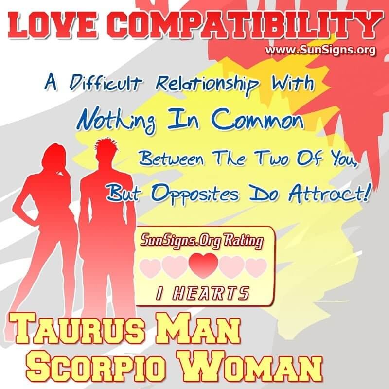 Scorpio Man Compatibility Chart