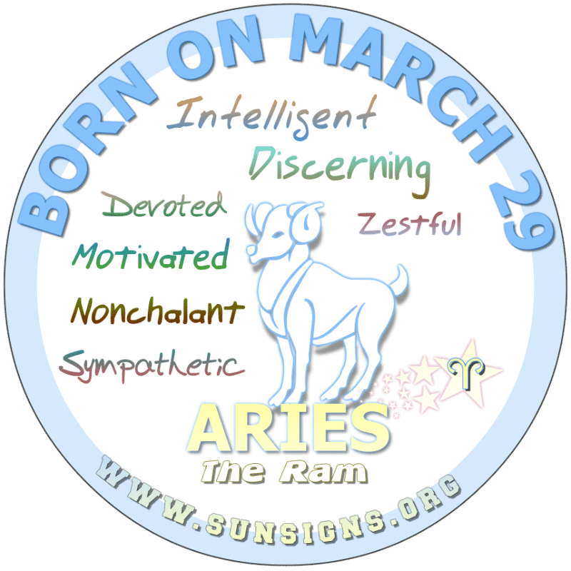 what is March zodiac sign