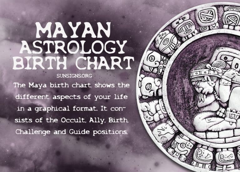 mayan-birth-chart-sunsigns-org