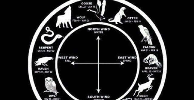 Native American Zodiac
