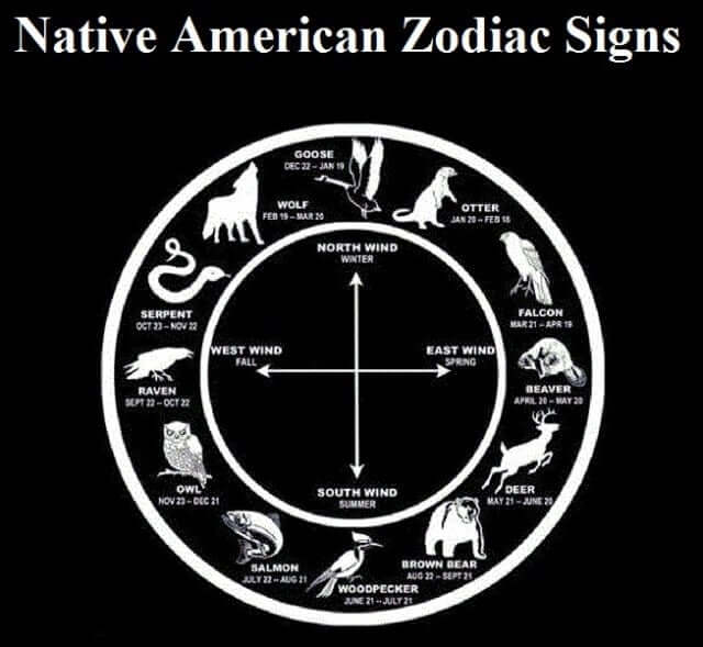 Native American Zodiac 