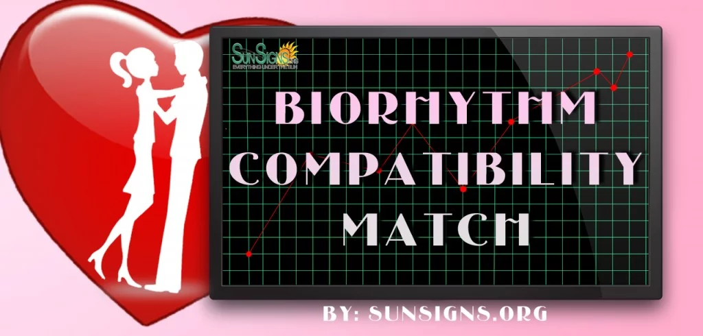 biorhythm match. report on the intellectual, emotional, and physical cycles of a couple.