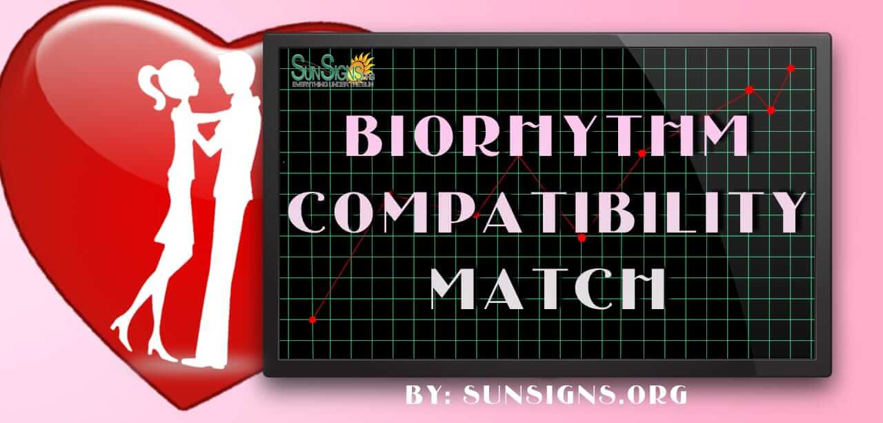 Biorhythm Compatibility Chart