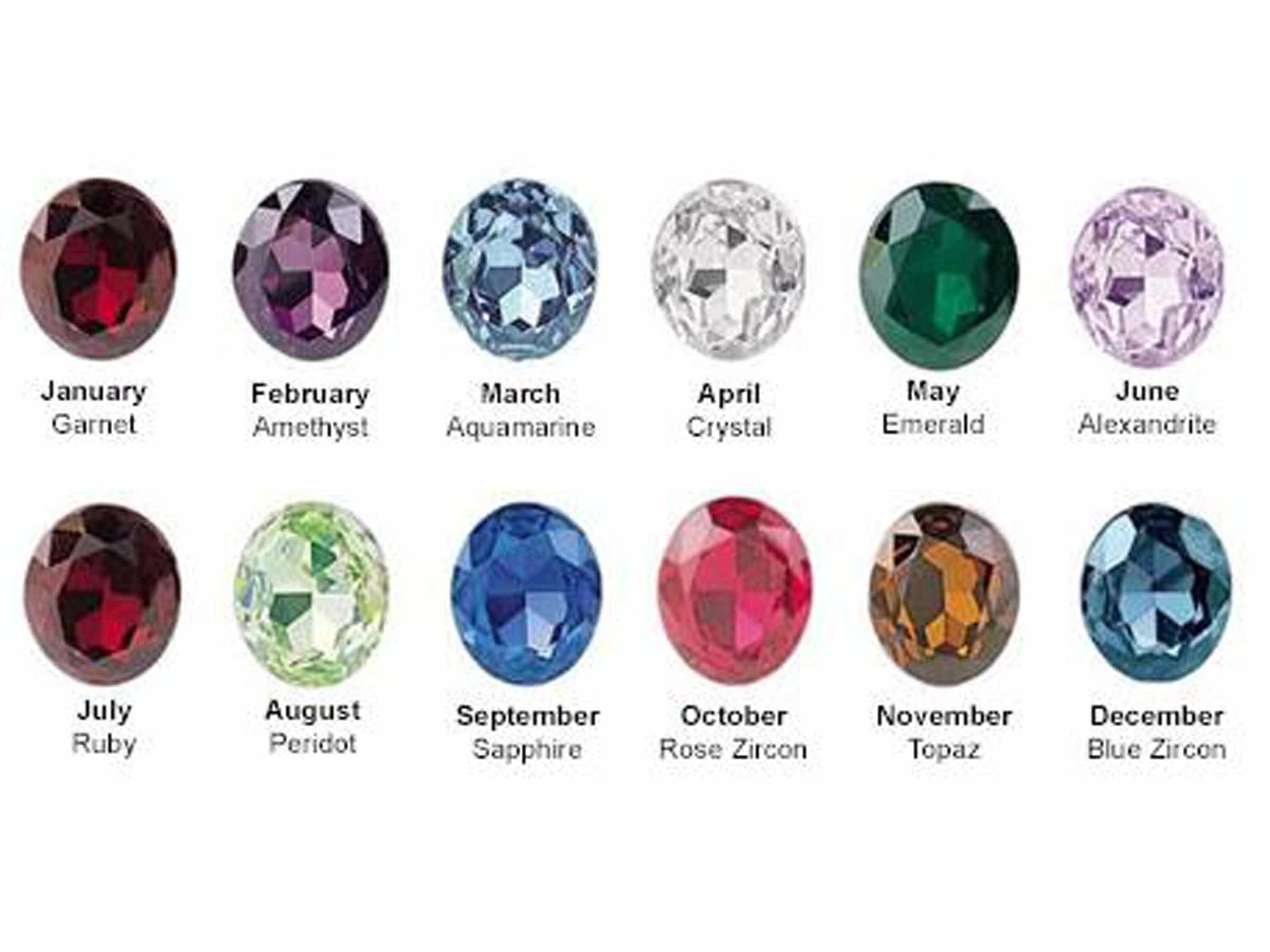 Birthstones Sunsignsorg