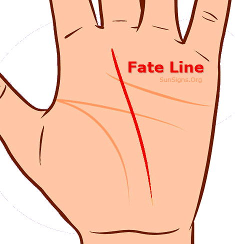 fate line