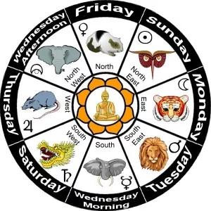 burmese astrology burmese astrology