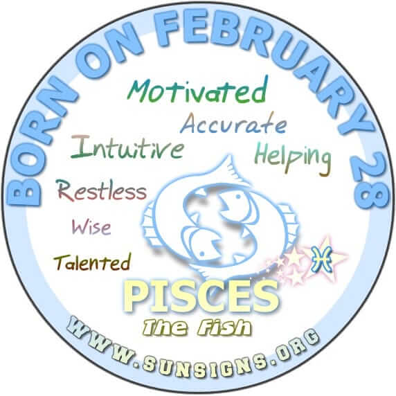 born on 28 january horoscope