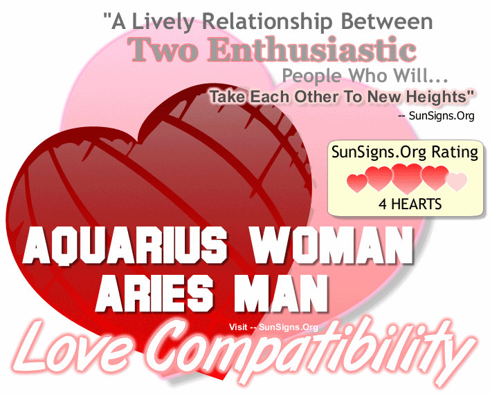 Aquarius Relationship Compatibility Chart