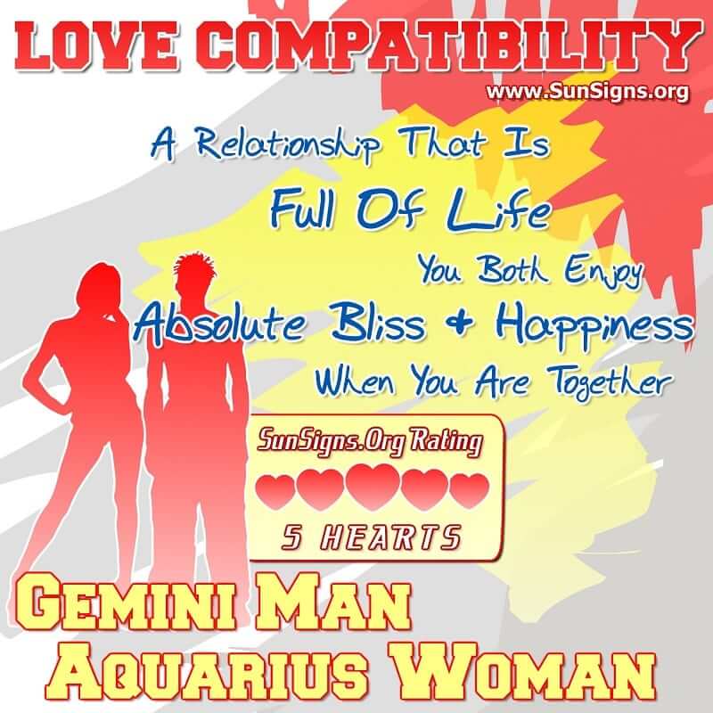 Gemini And Aquarius Compatibility Chart