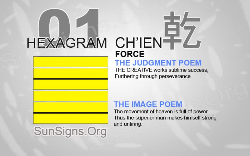 I Ching 1 meaning - Hexagram 1 Force