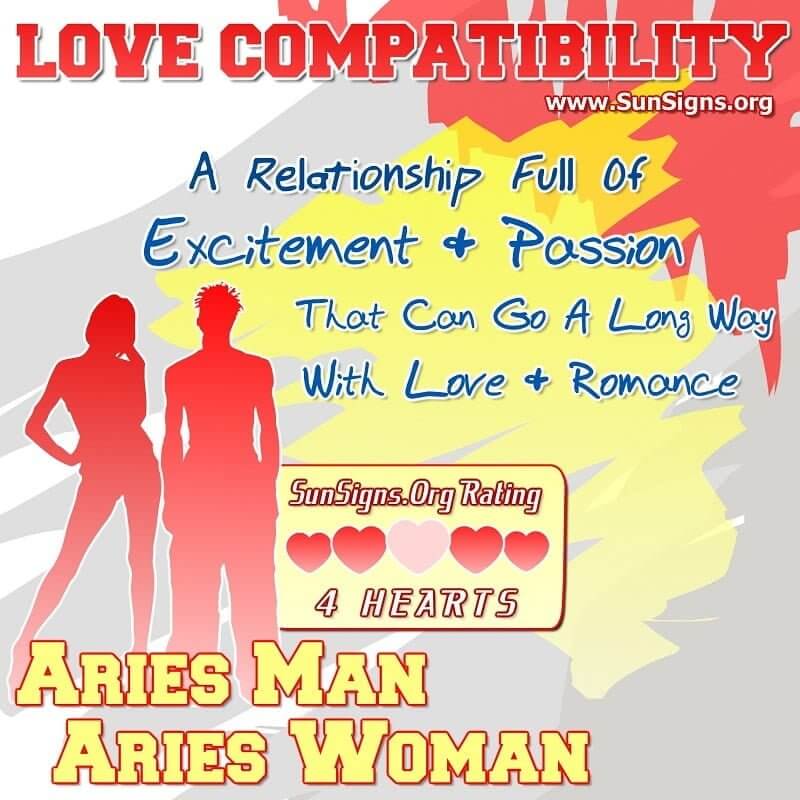 what signs are compatible with Aries