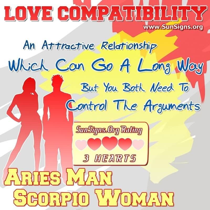 Scorpio Relationship Compatibility Chart