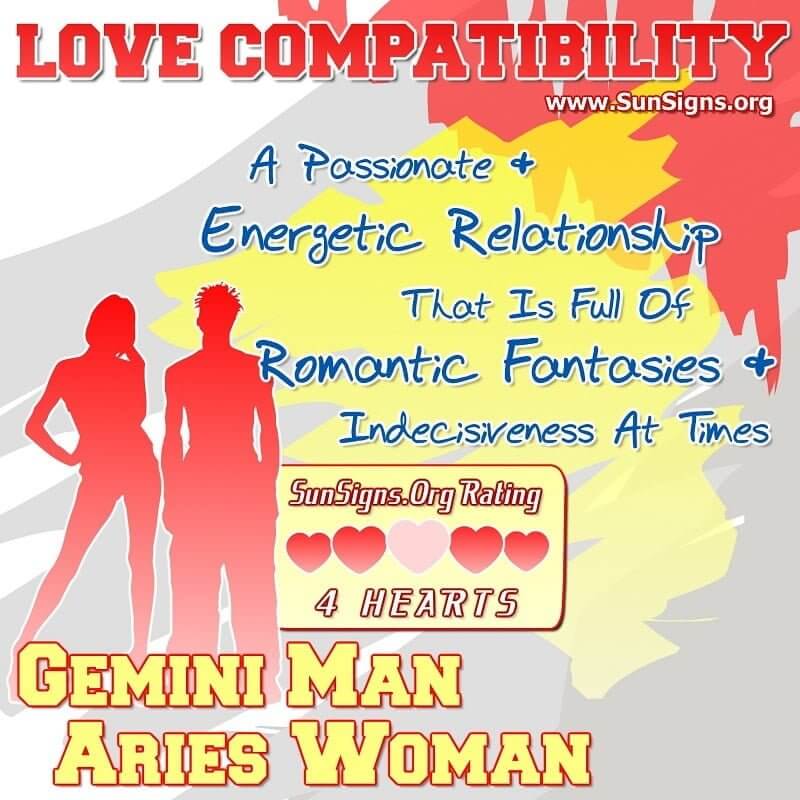 Aries Man And Gemini Woman Compatibility Chart