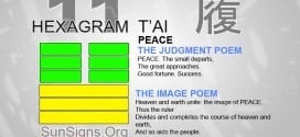 I Ching 11 meaning - Hexagram 11 Peace