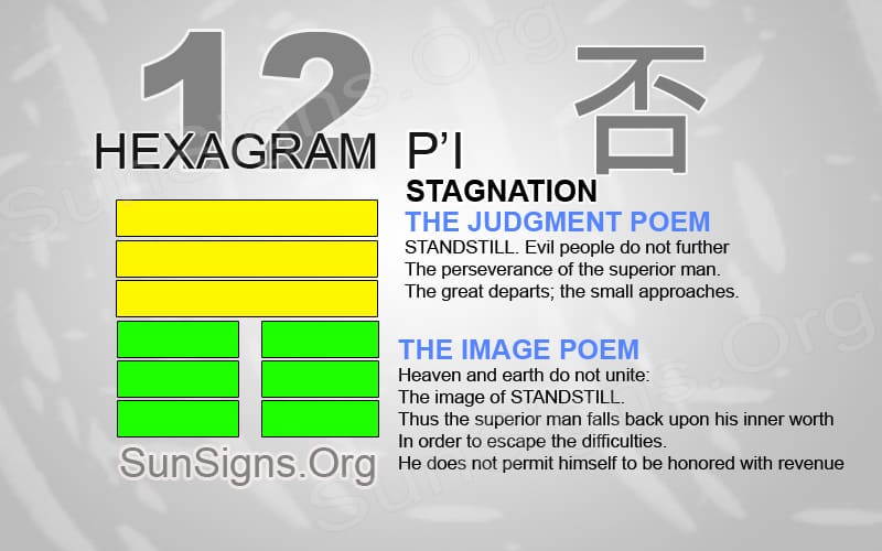 I Ching 12 meaning - Hexagram 12 Stagnation