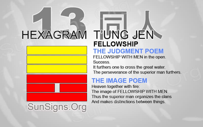 I Ching 13 meaning - Hexagram 13 Fellowship