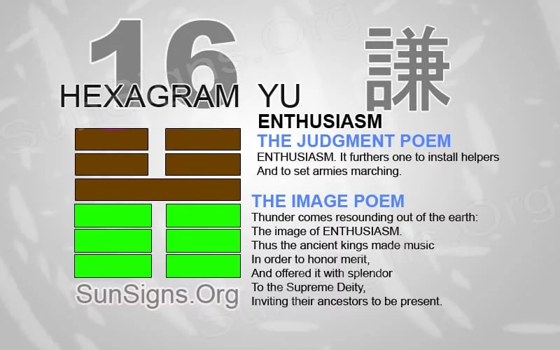  I Ching 16 signification - Hexagramme 16 Enthousiasme 