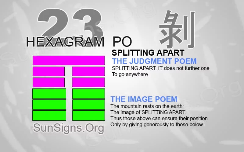 I Ching 23 meaning - Hexagram 23 Splitting Apart