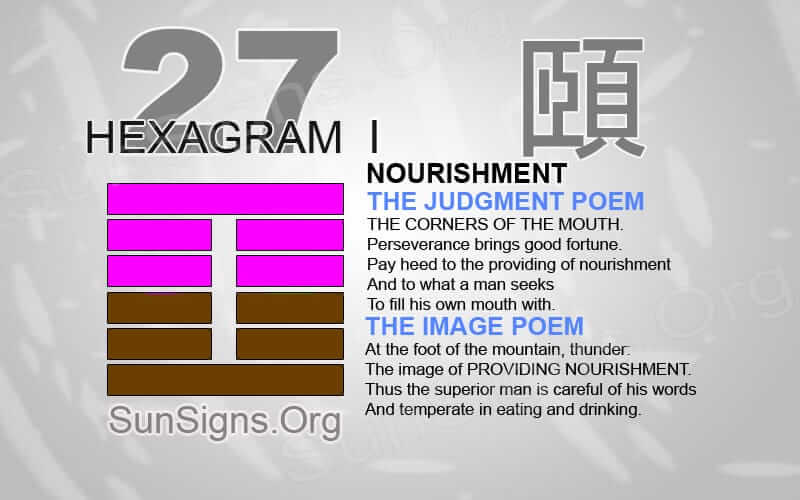 I Ching 27 meaning - Hexagram 27 Nourishment