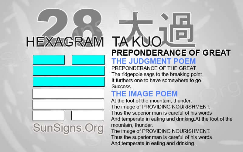 I Ching 28 meaning - Hexagram 28 Preponderance of Great