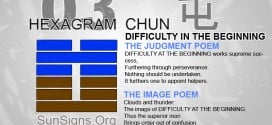 I Ching 3 meaning - Hexagram 3 Difficulty in the Beginning