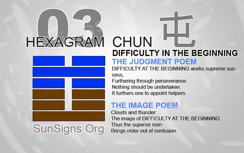 I Ching 3 meaning - Hexagram 3 Difficulty in the Beginning