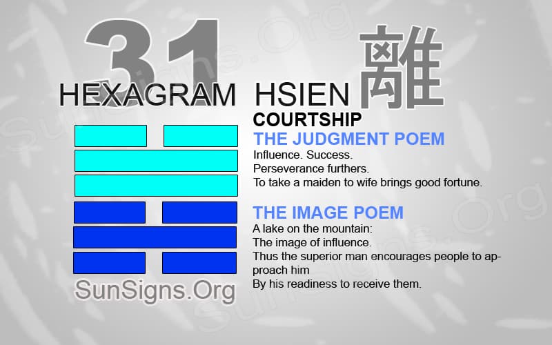 I Ching 31 meaning - Hexagram 31 Courtship