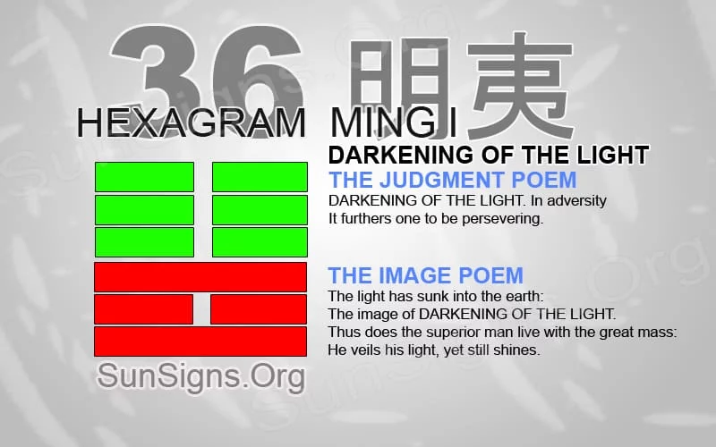 I Ching 36 meaning - Hexagram 36 Darkening of the Light
