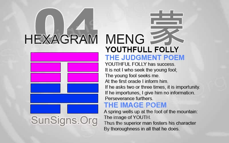 I Ching 4 meaning - Hexagram 4 Youthful Folly
