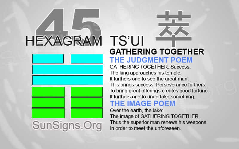 I Ching 45 meaning - Hexagram 45 Gathering Together