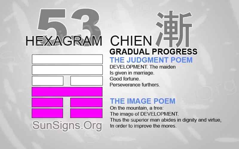 I Ching 53 meaning - Hexagram 53 Gradual Progress