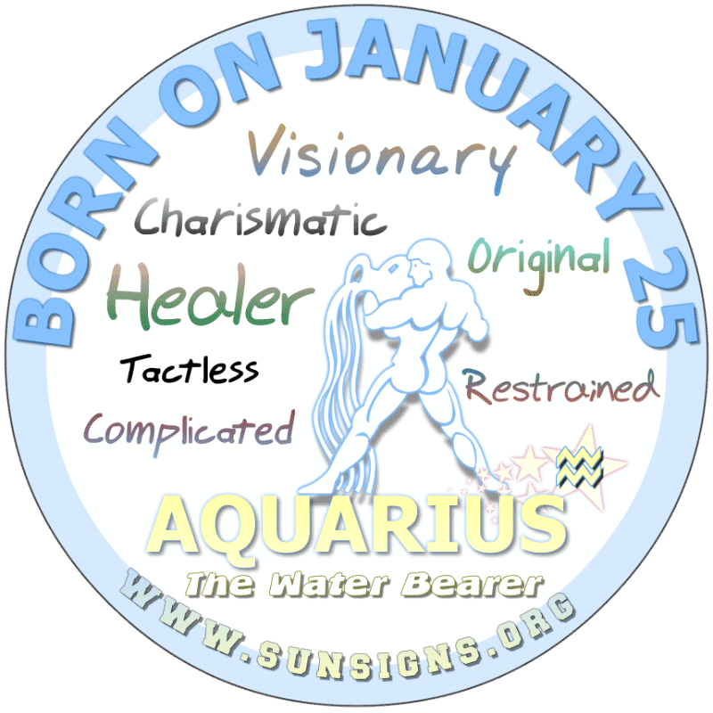 January 25th Horoscope