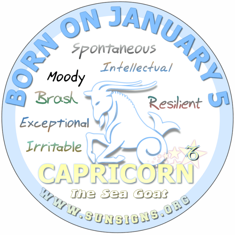 January 17th Horoscope