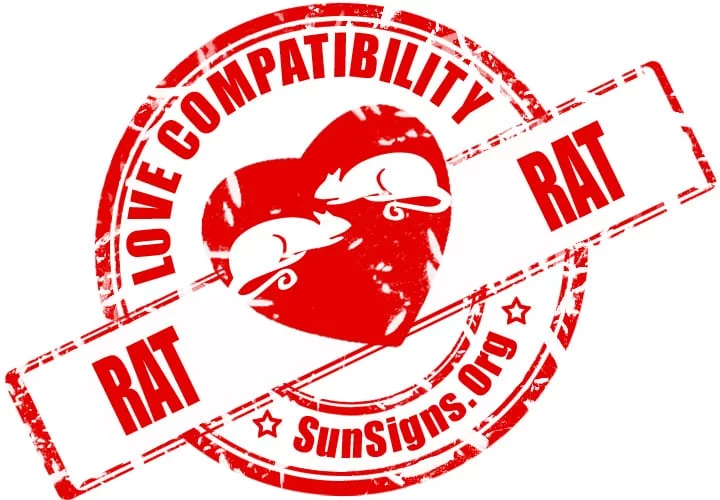 chinese rat zodia ccompatibility with rat Love Compatibility