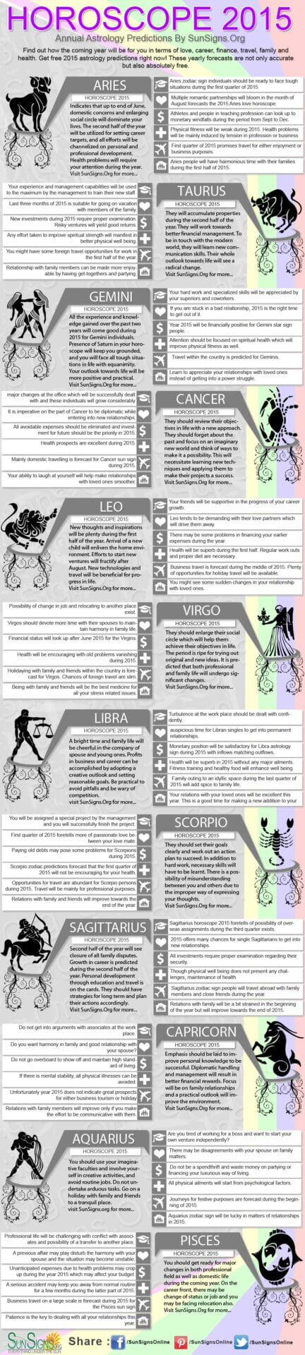 horoscope 2015 infographics: Yearly 2015 Horoscopes For The 12 Zodiac Signs The horoscope 2015 for each of the 12 zodiac signs are just a click away! Find out how the coming year will be for you in terms of love, career, finance, travel, family and health. Get free 2015 astrology predictions right now! These yearly forecasts are not only accurate but also absolutely free.