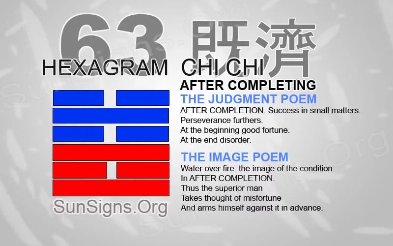 I Ching 63 meaning - Hexagram 63 After Completing