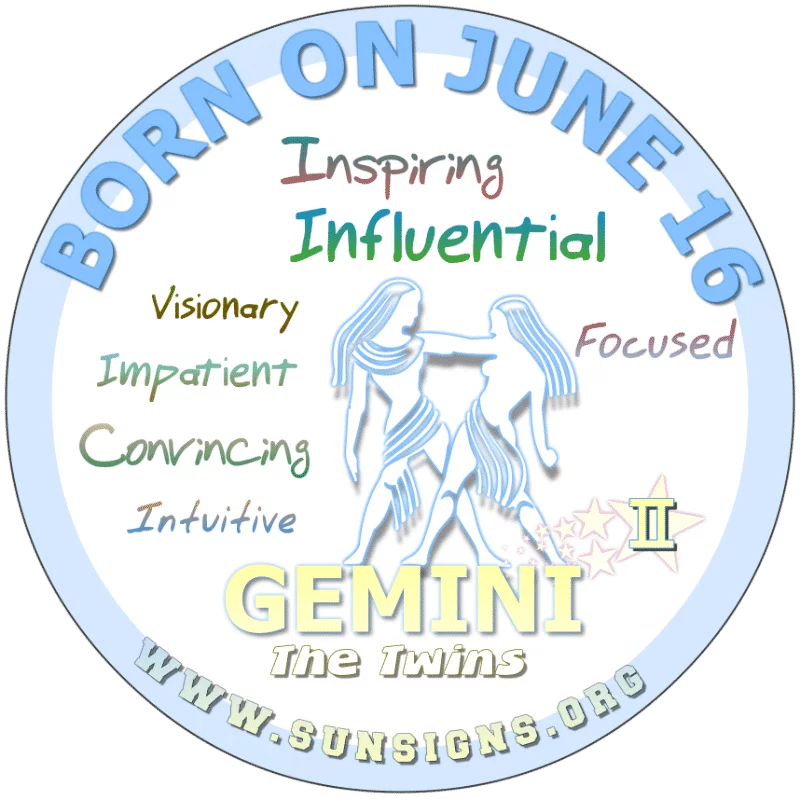 If you were BORN ON THIS DAY, June 16th, you are a Gemini who is motivated, focused and creative. Nonetheless, you can be easily frustrated as you are not the most patient person. The 16 June birthdate astrology forecasts that you love having a long-term partnership as you are inclined to spoil your partner.