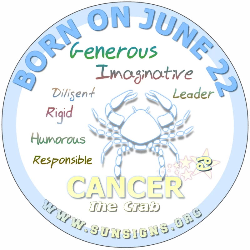 If your BIRTHDAY IS June 22nd, you are an intuitive person. Your birthdate astrology predicts that Cancer born on this day have an imaginative mind. You are diligent and responsible in your personal and professional life. Be more expressive with your friends and family.