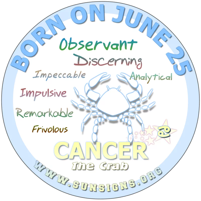 IF YOU ARE BORN ON June 25th, you have an insightful nature. You can be an observant learner. With an inquisitive nature, this Cancer zodiac birthdate has a tendency to be analytical thinkers. When it comes to personal relationship, you tend to be more giving and understanding than most.
