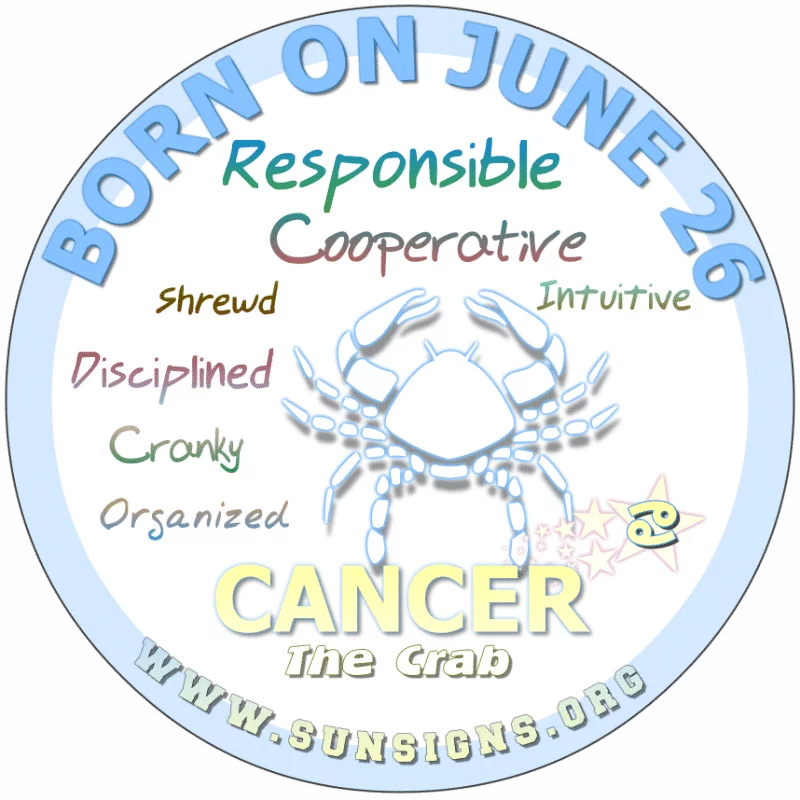 If you were BORN ON THIS DAY, June 26th, you can be a selfish, possessive and manipulative Cancer. Your birthdate characteristics show that you try hard to cover weaknesses. Nor are you usually the one to break the ice when it comes to romance. You have a cool attitude and you enjoy a challenge.