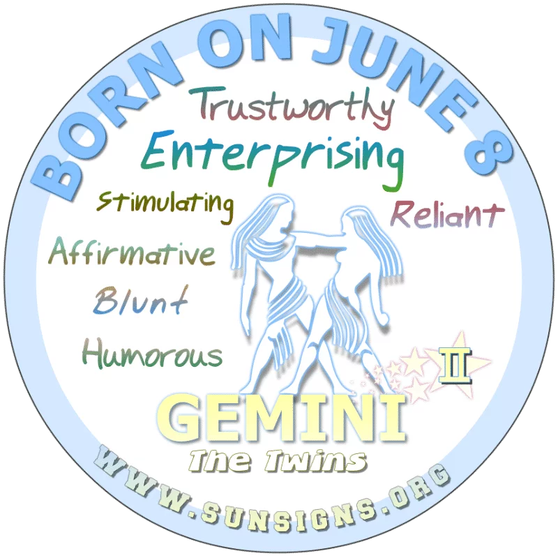 If you were BORN ON THIS DAY, June 8th, you are a Gemini who is an enterprising person that would make an excellent recruiter. People are attracted to you. Your birthdate characteristics predict you are a chatterbox with a good sense of humor. Your partner may find it necessary to distract you from time to time.
