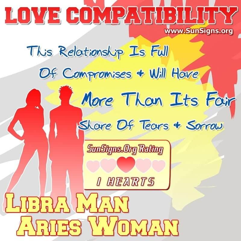 Leo And Libra Compatibility Chart