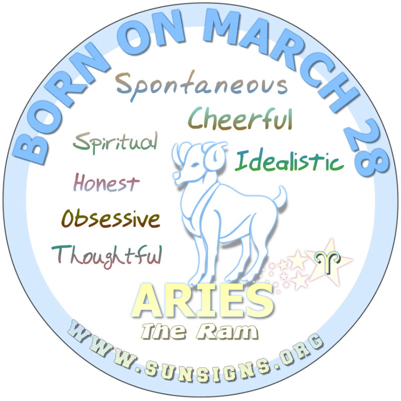 IF YOU ARE BORN ON March 28, your birthday meaning shows you to be bubbly, idealistic and successful. An Arian is constantly trying to come up and are honest hard working individuals. As the perfect career choice, you like variety and as an option, the opportunity for short vacations.