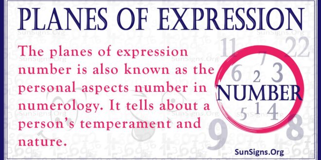 planes of expression number