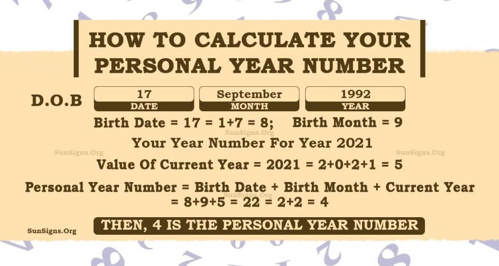 Numerology Personal Year Number Calculator