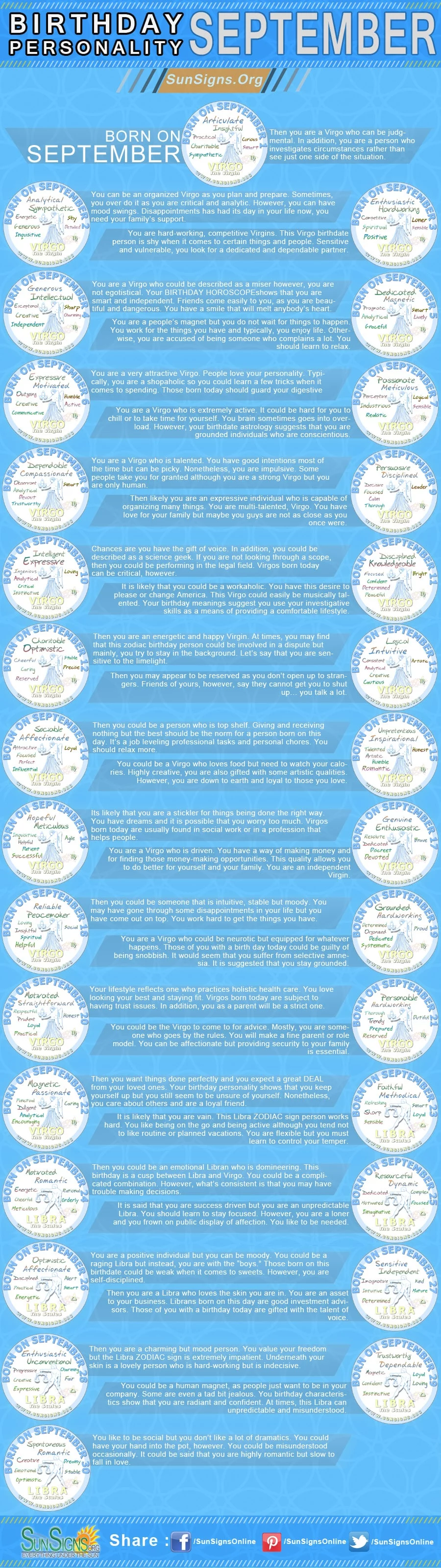 The month of September is divided between the zodiac signs of Virgo (September 1st - September 22nd) and Libra (September 23rd - September 30th). Let’s take a look at the birthday characteristics for each sun sign in general.