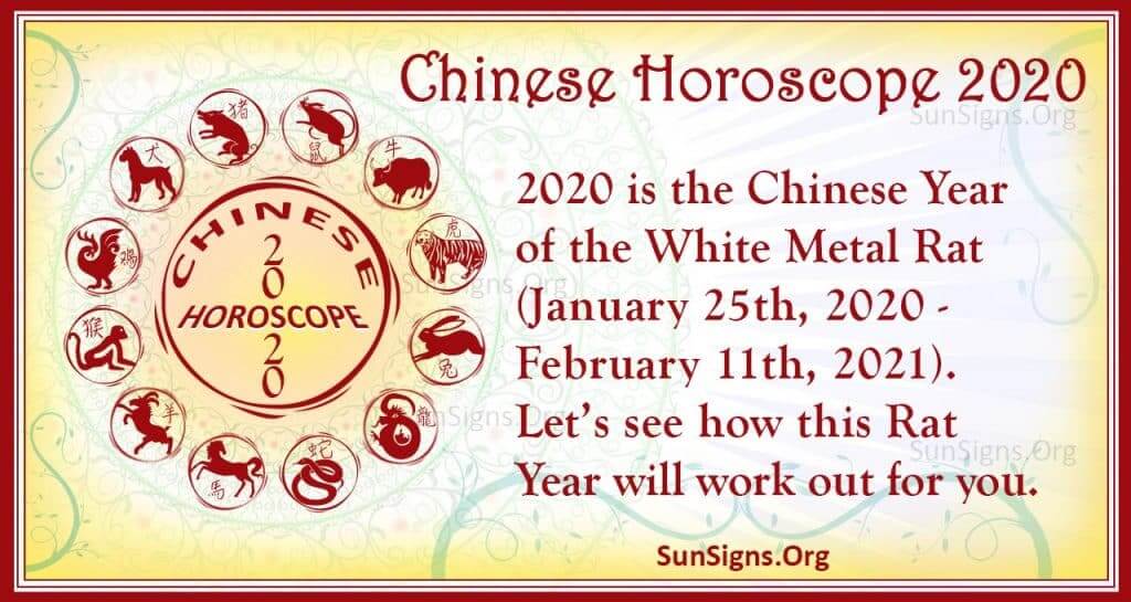 Chinese Year Chart