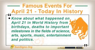 Famous Events For April 21