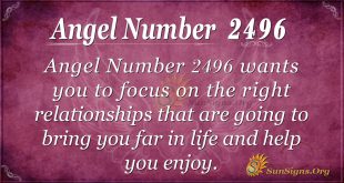 Angel number 2496
