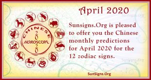 chinese horoscope april 2020